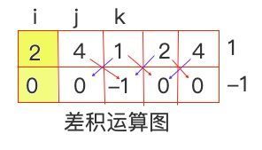 向量积坐标公式