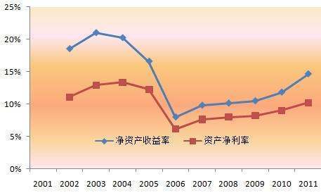 剩余价值率和利润率计算