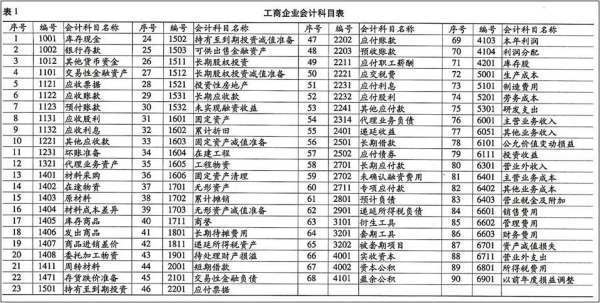 建筑劳务公司用什么做成本