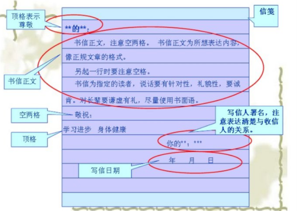 书信的正确格式图味否久望山工已或片