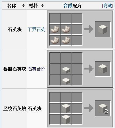 minecraft中，石英块的物品ID是什么