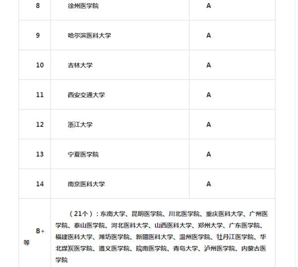 医学影像学考研学校推荐