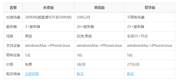 miaoss妙速·加速器怎么用？