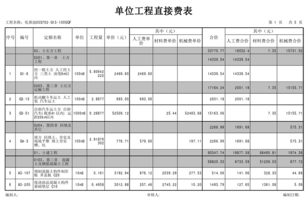 钢筋混凝土化粪池来自G13-100SQF预算价格