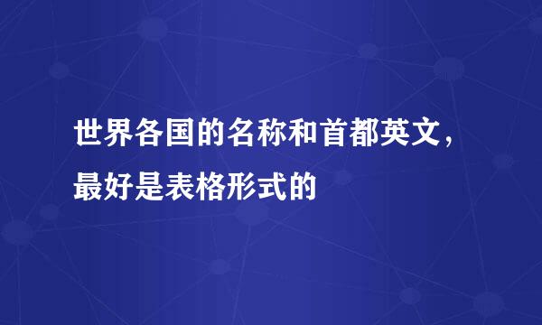 世界各国的名称和首都英文，最好是表格形式的