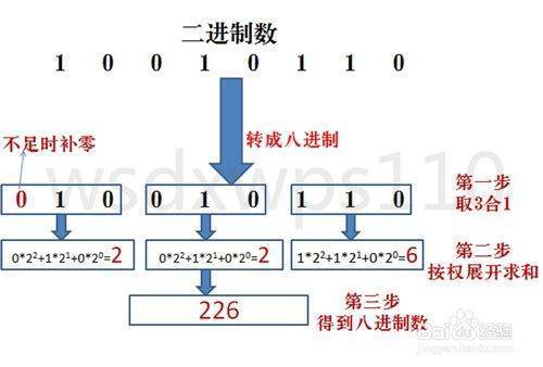 二进制，八进制，十进制，十六进制之间是怎么转换的