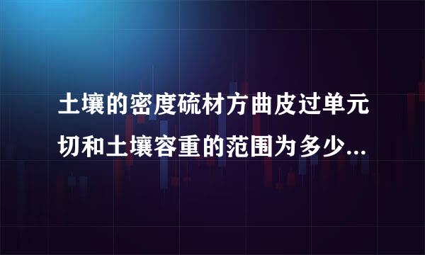 土壤的密度硫材方曲皮过单元切和土壤容重的范围为多少?区别是来自啥?