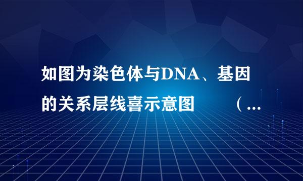 如图为染色体与DNA、基因的关系层线喜示意图  （1）A是___来自___    B是觉简施表容______    C是_____...