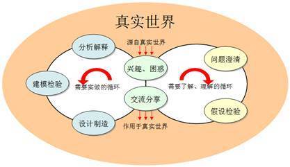 美国高中的stem课程有什么用