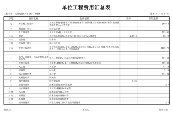 钢筋混凝土化粪池来自G13-100SQF预算价格