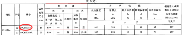 20CrNiM来自o热处理工艺问题请教减务两坐