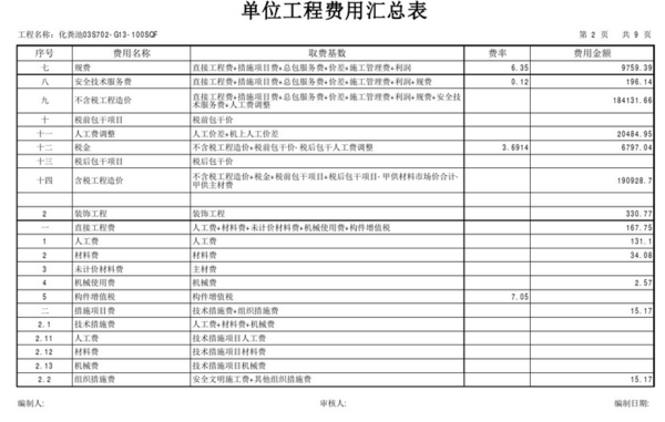 钢筋混凝土化粪池来自G13-100SQF预算价格