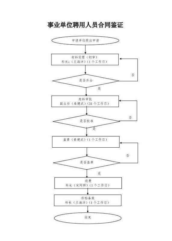 请问谁知道公主岭市人力资源和社会保障局网站的网址是什么？