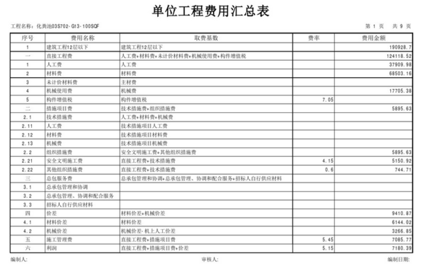 钢筋混凝土化粪池来自G13-100SQF预算价格