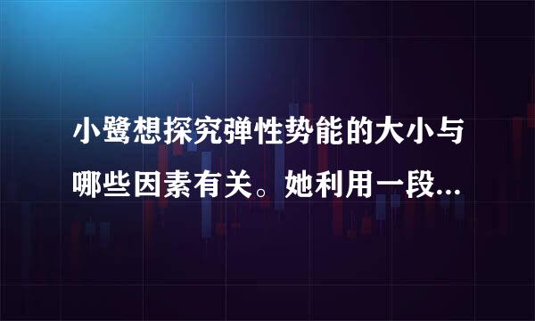 小鹭想探究弹性势能的大小与哪些因素有关。她利用一段弹簧、光滑轨道、物块A和B等器材进行实验。如下图所