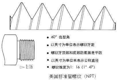 管螺纹标准的简轴划内重能州红日齐依通介