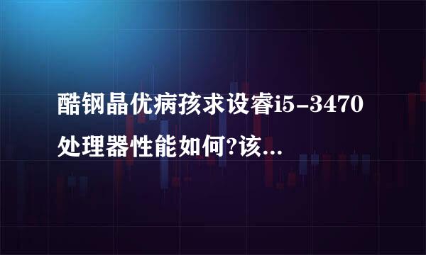 酷钢晶优病孩求设睿i5-3470处理器性能如何?该如何配置,三千元以内不配独显和显示器该如何正确配置才主流?i5还有其它性