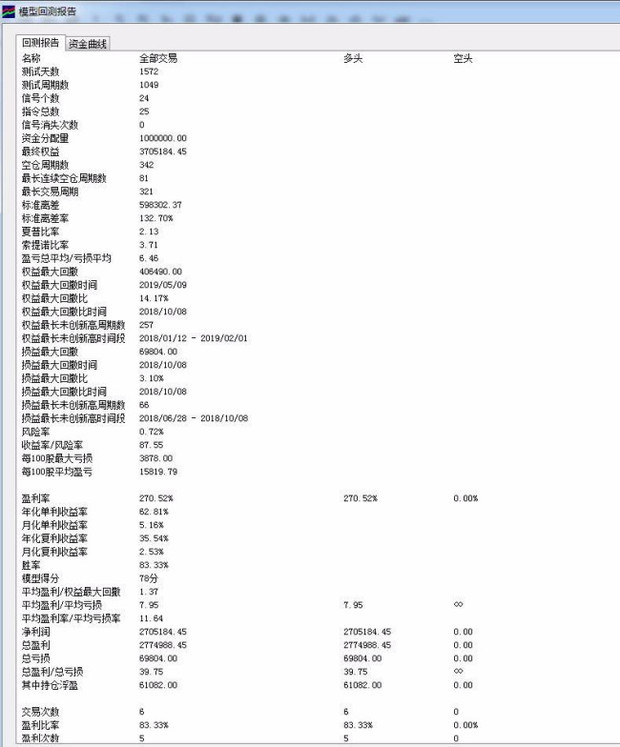 股票量化交易策略是什么意思