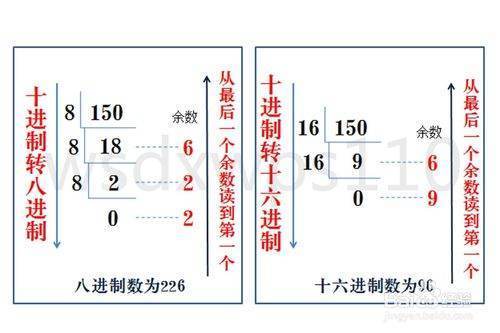 二进制，八进制，十进制，十六进制之间是怎么转换的