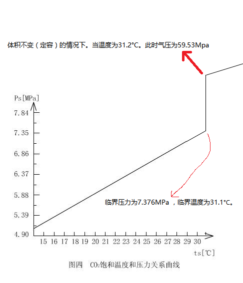 二氧化碳气瓶会爆吗