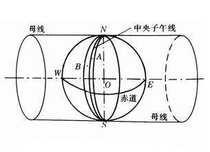 高斯投影有什么特征