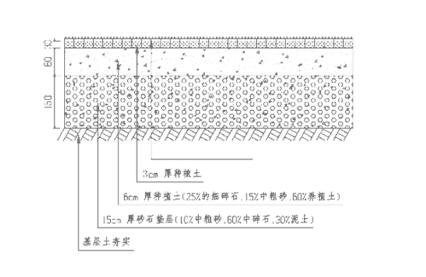 停车场草来自坪砖的施工工艺