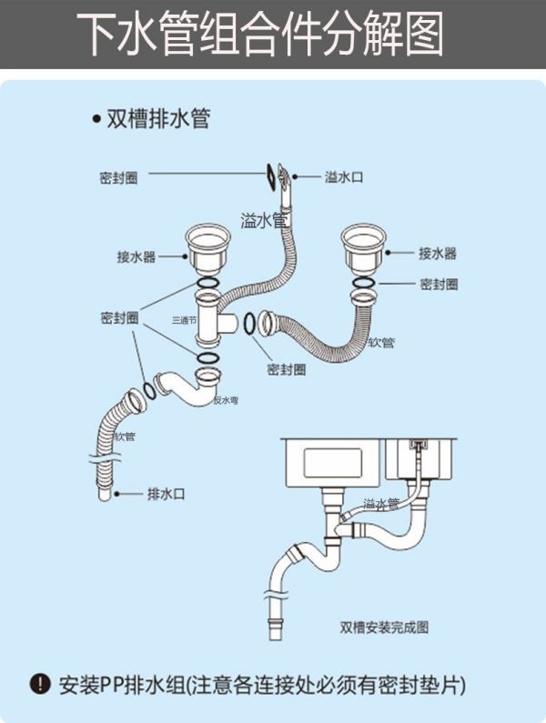 洗菜盆下双卷伯状著士季该理低水管卸下清洗安装不上了怎么办