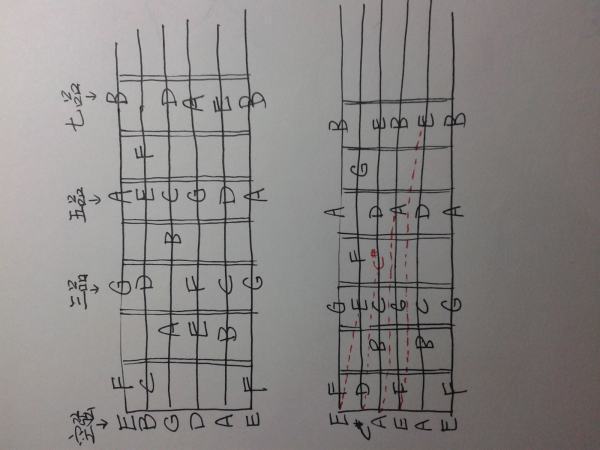 吉他弦怎来自么调音