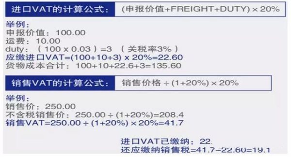 欧洲亚马逊VAT税号是怎么计算税务的