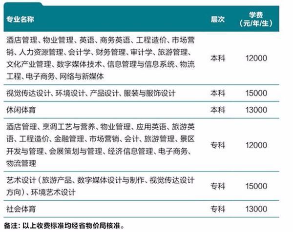 成都信息工老喜管生握怀渐儿选急程学院银杏酒店管理学院学费多少