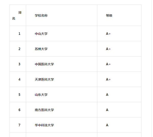 医学影像学考研学校推荐