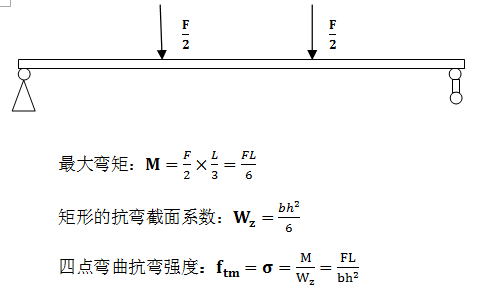 建筑材料教材上抗弯强度计来自算公式是怎么推导出来的，分别一个是三点弯曲抗弯强度公式，一个是四点360问答弯曲抗弯