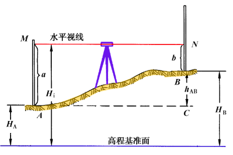 四等水准测量高程误差范围？