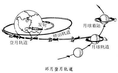 从地球乘坐宇宙飞船到月球全程需要多长时间？