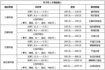 平遥古城住宿哪几家好？