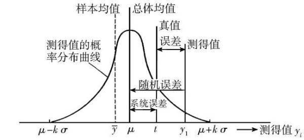 相对不确助定度的计算公式