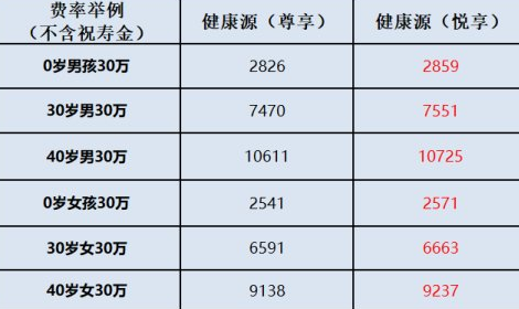 天安保险公司怎么样啊，想买份保险不知道靠谱不