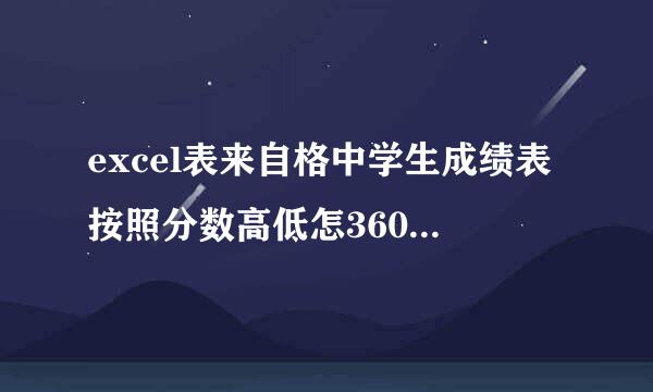 excel表来自格中学生成绩表按照分数高低怎360问答么排列