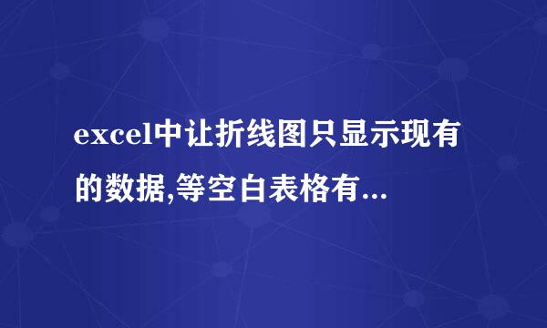 excel中让折线图只显示现有的数据,等空白表格有数据后表格也自动更新