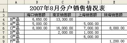 excel多个表格怎么自动汇总到一个表格