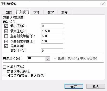 wps e粒xcel图表怎么修改数的间劳界守距？就是图中左侧的数值间隔太大能改吗？