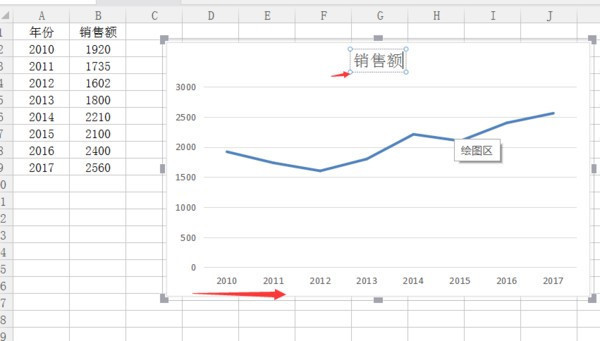 excel作图，横纵坐标分别据无是经纬度，再加上年份的折线图