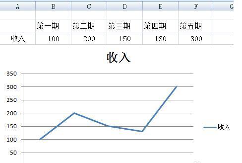 excel2007怎么做折线图