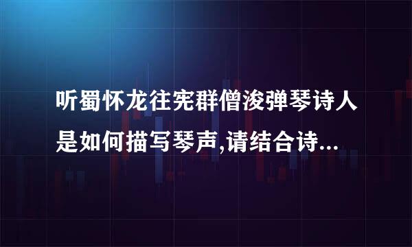 听蜀怀龙往宪群僧浚弹琴诗人是如何描写琴声,请结合诗句,具体分析？