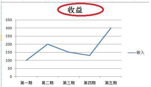 excel2007怎么做折线图