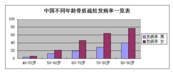 回顾性研究中挥整三套山呀仅待圆光灯样本量怎么计算