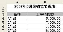 excel多个表格怎么自动汇总到一个表格