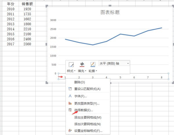 excel作图，横纵坐标分别据无是经纬度，再加上年份的折线图