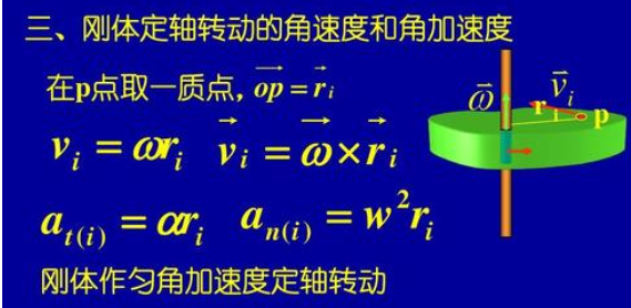 转动惯量和力矩、角加速度的关系是什么？