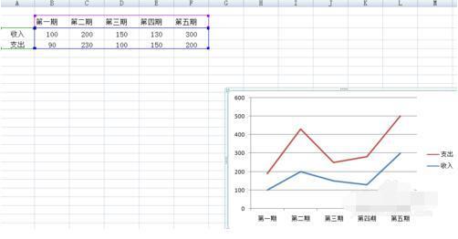 excel2007怎么做折线图